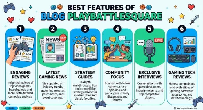 playing games on blog playbattlesquare