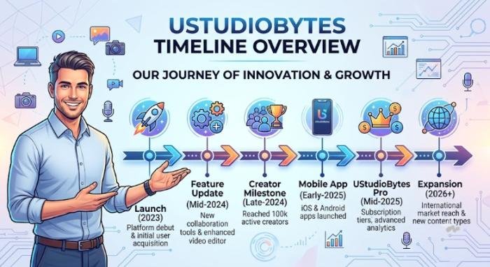 when is ustudiobytes released