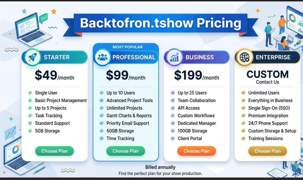 backtofrontshow pricing